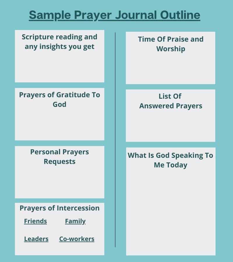 how to start a prayer journal